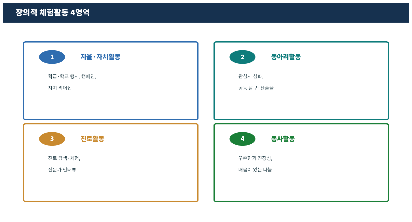 창체 4영역